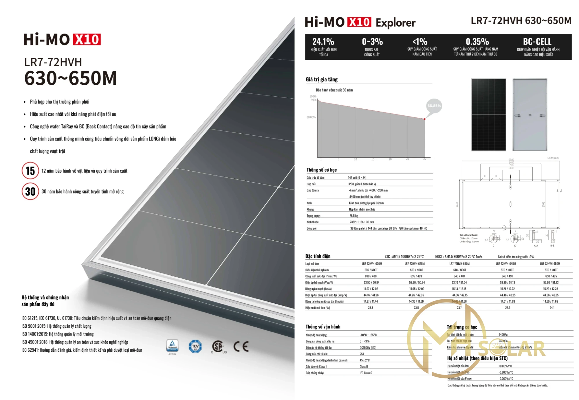 Tấm Pin Năng Lượng Mặt Trời Longi Solar 650W Hi-MO X10