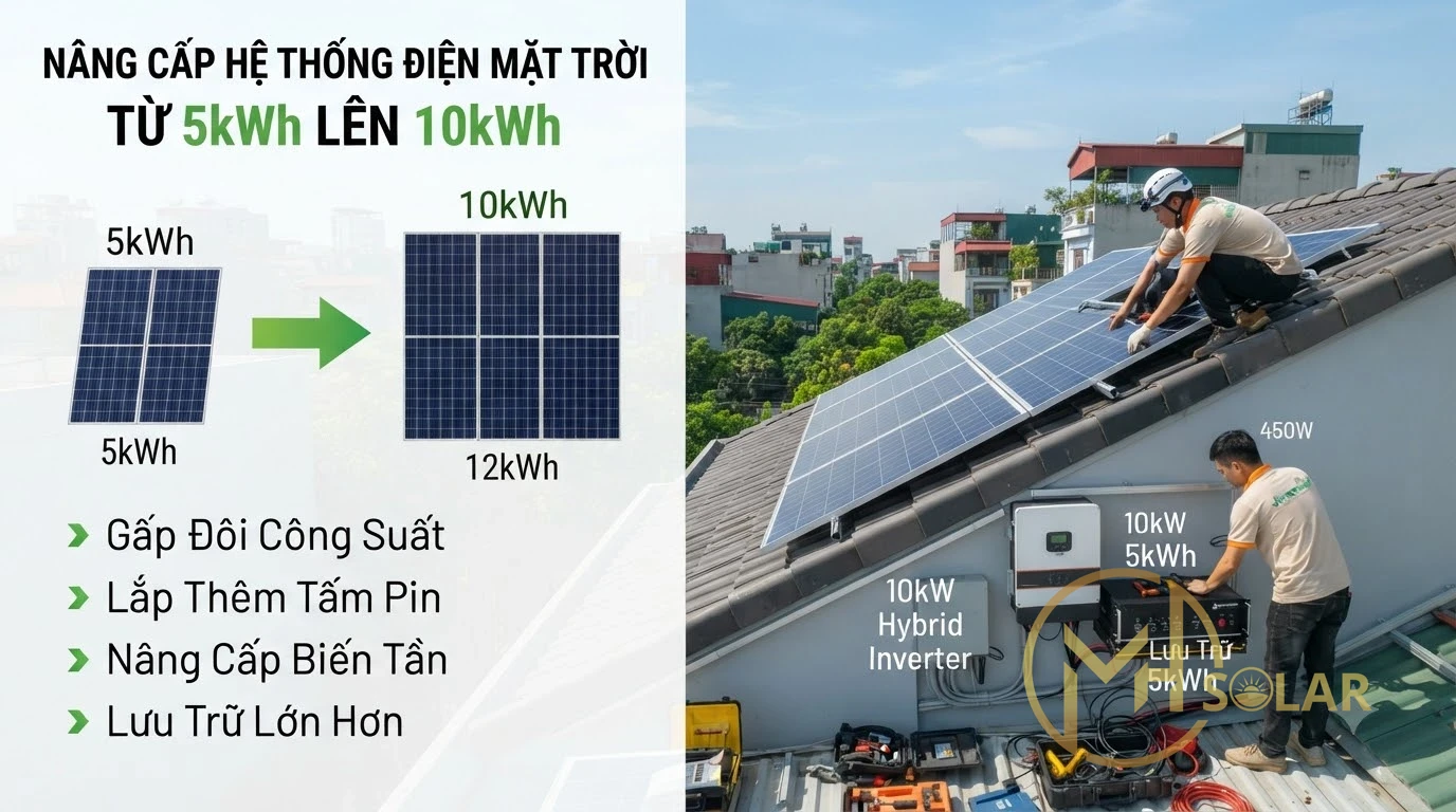 Kinh Nghiệm Nâng Cấp Hệ Thống Điện Mặt Trời 5kW Lên 10kW khi mới mua ô tô điện
