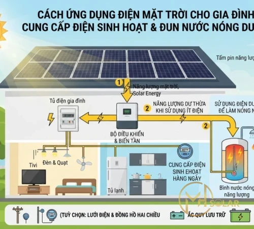 Cách Ứng Dụng Điện Mặt Trời Kết Hợp Nước Nóng Gia Đình