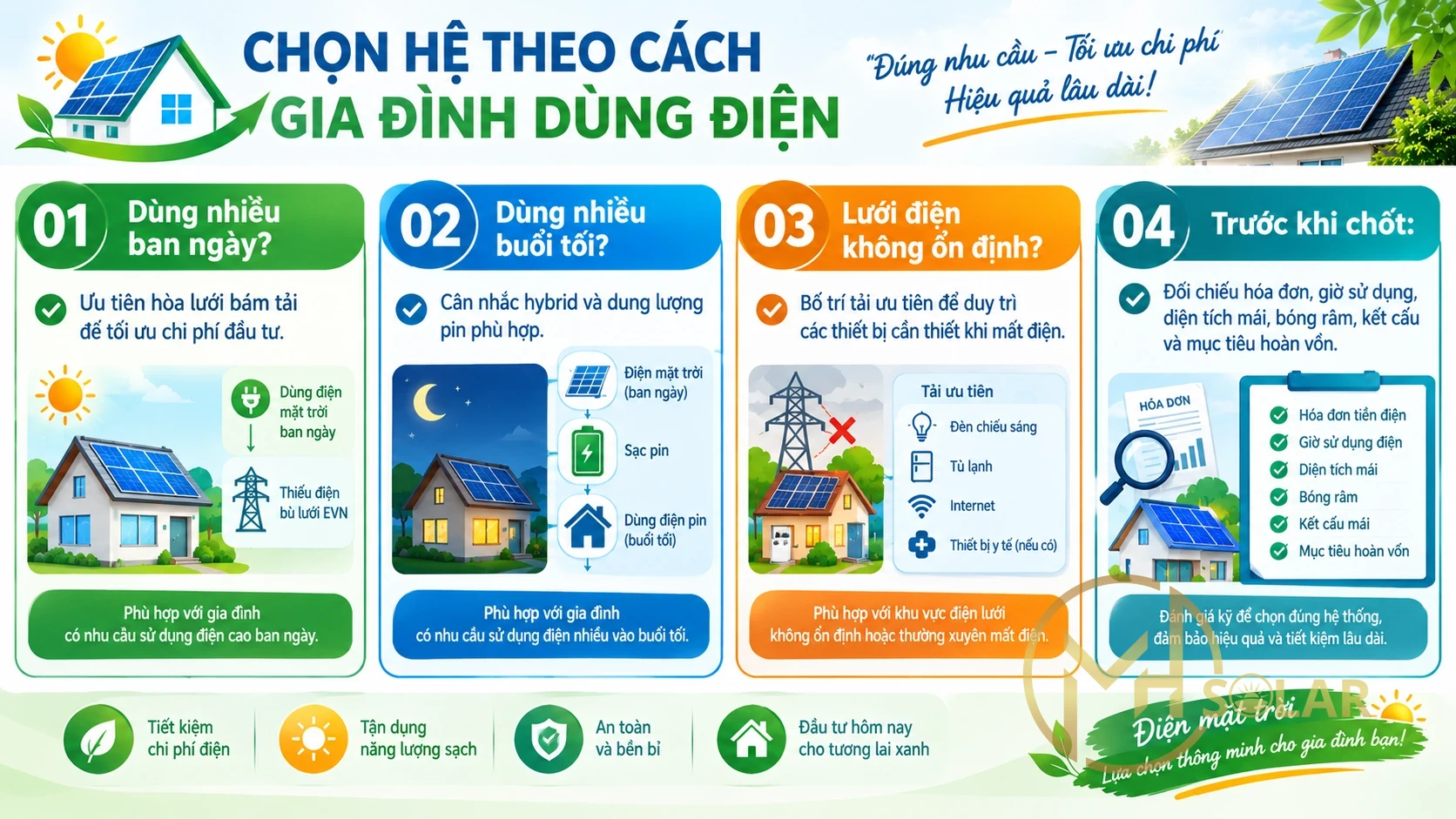 Lắp Điện Mặt Trời Gia Đình Thanh Hóa Cần Lưu Ý Những Gì?