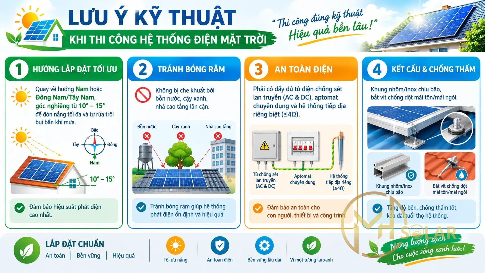 Lắp Điện Mặt Trời Gia Đình Thanh Hóa Cần Lưu Ý Những Gì?