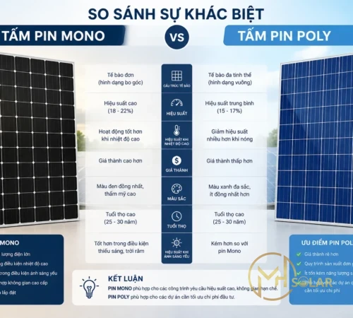 Tấm Pin MONO Và Tấm Pin POLY Khác Gì Nhau Cái Nào Tốt Hơn?