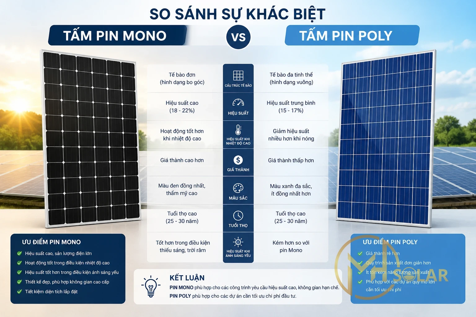 Tấm Pin MONO Và Tấm Pin POLY Khác Gì Nhau Cái Nào Tốt Hơn?