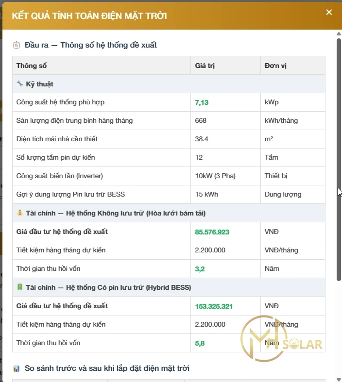 Công Cụ Tính Lắp Đặt Điện Mặt Trời Trực Tuyến
