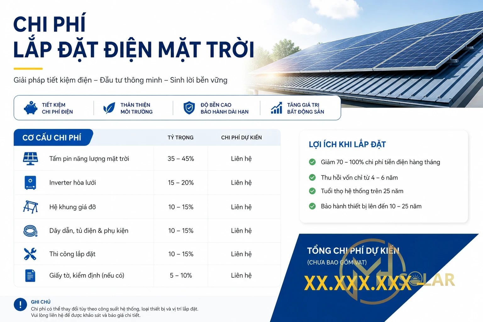 Lắp Điện Mặt Trời Thanh Hóa Cần Bao Nhiêu Vốn Đầu Tư Ban Đầu?